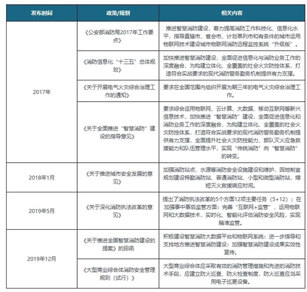 政策規則