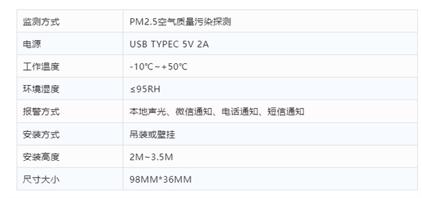 漢威科技集團威果科技香煙報警器參數