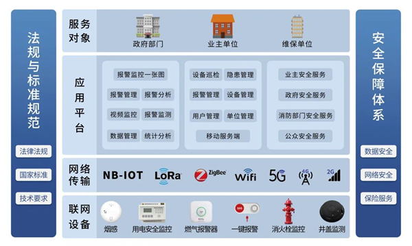 星圖物聯網智慧消防云平臺