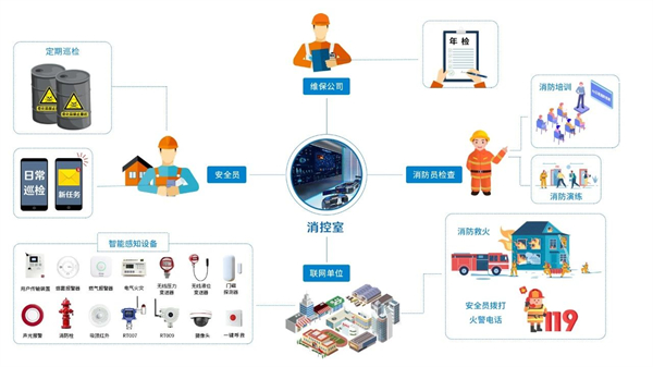 智慧消防物聯網平臺結構圖