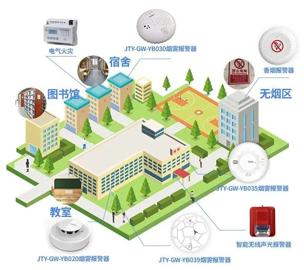 威果科技校園智慧消防解決方案