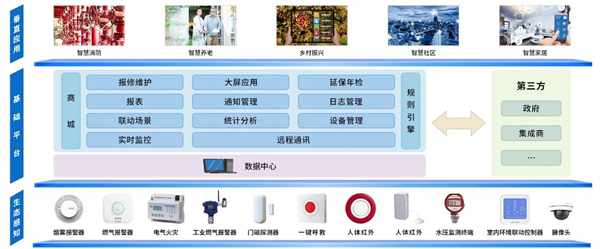 威果科技提供  燃氣安全監管解決方案